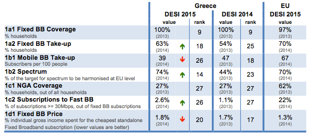 digital-economy-and-society-index-desi-2015-greece-connectivity-2-1-en