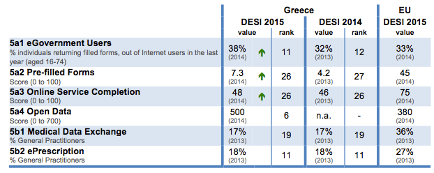 digital-economy-and-society-index-desi-2015-greece-digital-public-services-2
