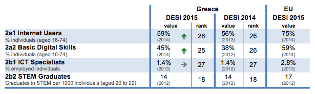 digital-economy-and-society-index-desi-2015-greece-human-capital-2-en