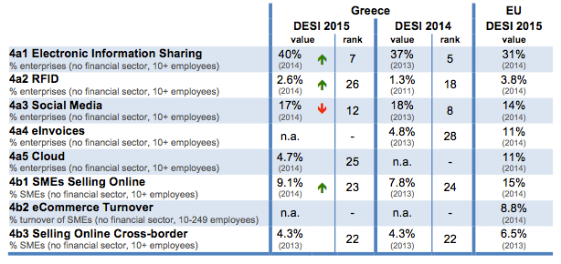 digital-economy-and-society-index-desi-2015-greece-integration-of-digital-technology-2-en