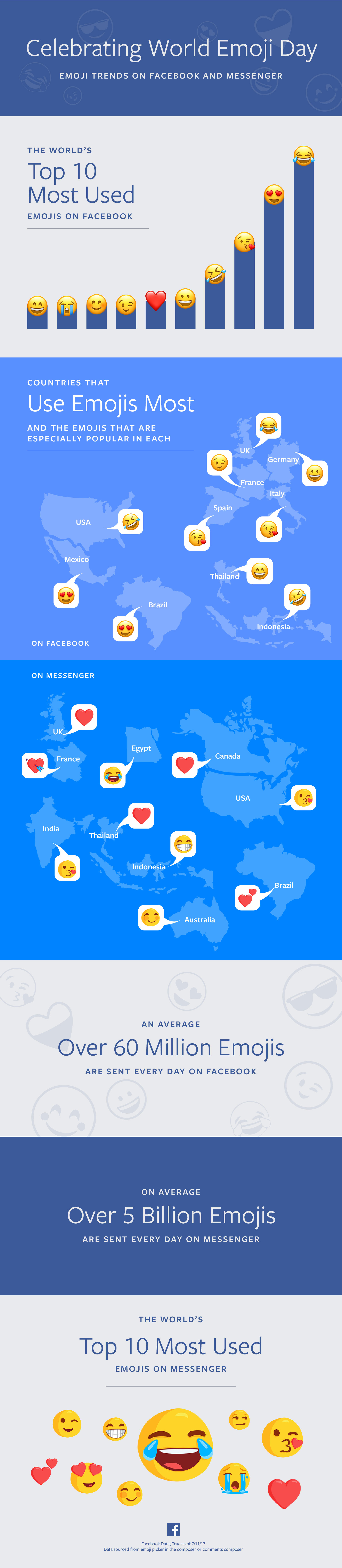 Facebook-World-Emoji-Day-Infographic