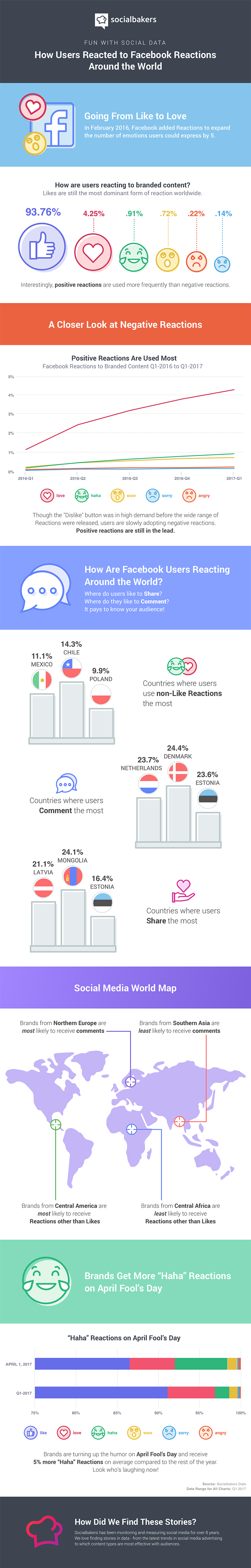 afksisi-facebook-reactions