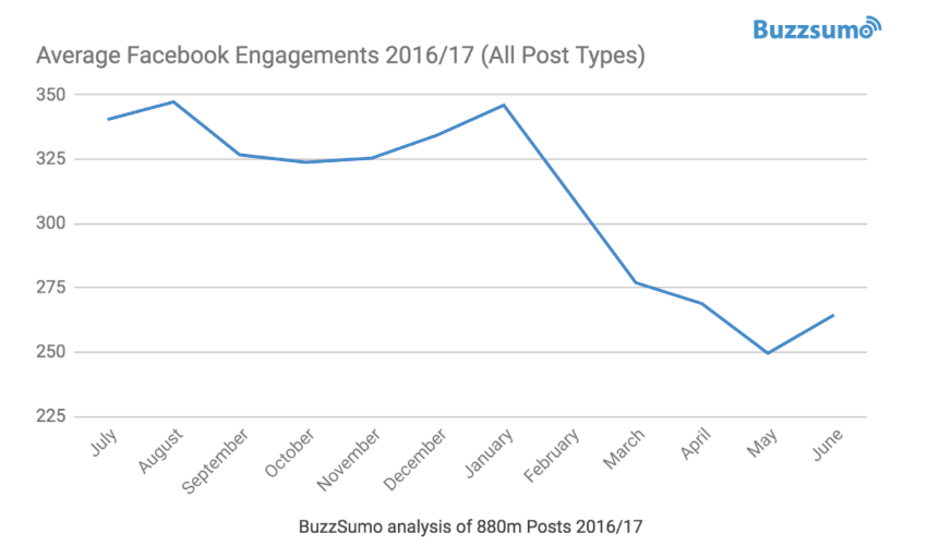 ptwsh-engagement-facebook-pages-buzzsumo