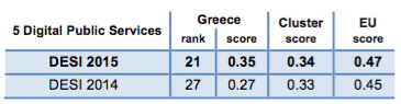 Digital Economy and Society Index (DESI) 2015 Greece Digital Public Services